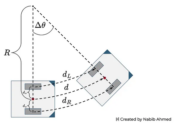 wheel_diagram